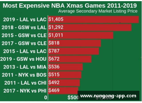 NBA球票价格趋势分析与市场预测